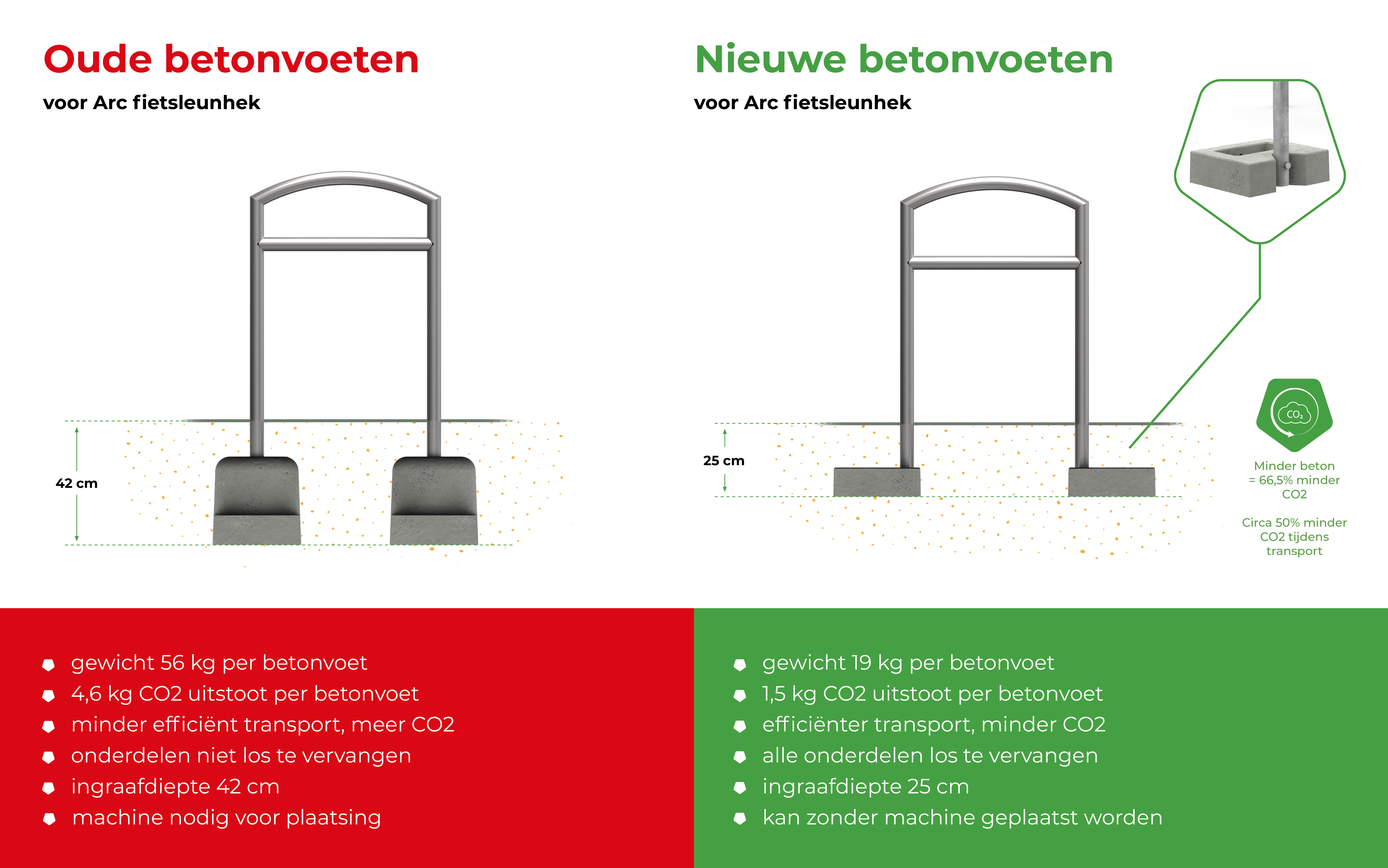 Arc fietsleunhek RVS met dwarsstang